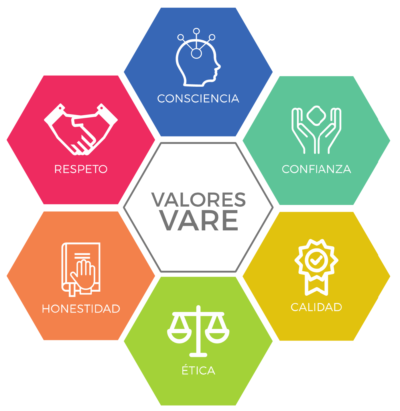 Valores
